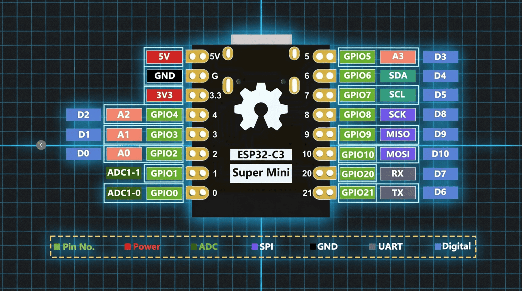ESP32-C3